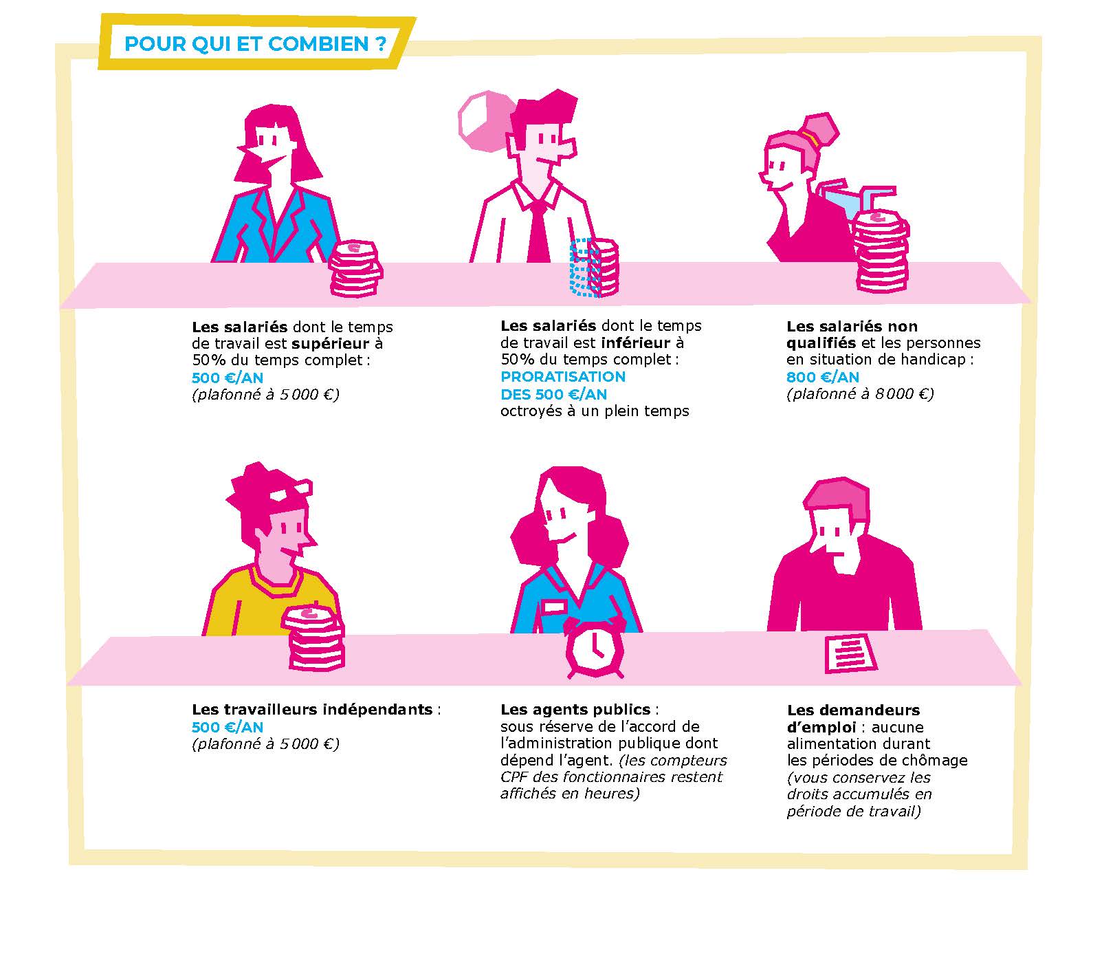 Cnam Bretagne Quel Montant Avez Vous Sur Votre Compte Cpf